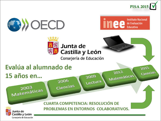 Informe PISA